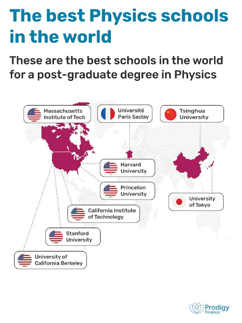 Unpacking The Top-Rated Physics Schools In The World | APN News