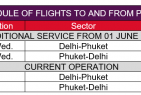 Air India Adds Flights To Phuket Route From 01 June